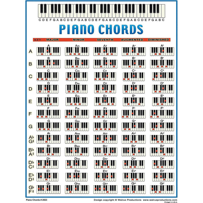 Walrus Productions #2523 Mini Laminated Piano Chords Chart