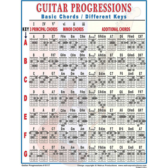 Walrus Productions #8117 Mini Laminated Guitar Progressions Chart