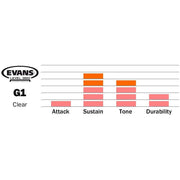 Evans TT10G1 Genera G1 10" Clear Batter Drumhead-Dirt Cheep