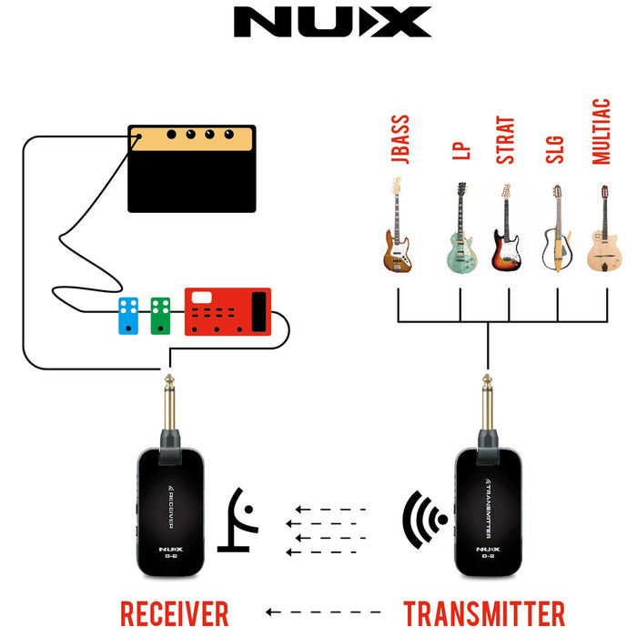NUX B-2 PLUS 2.4GHz Rechargeable Wireless Guitar System